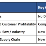 Corporate Acquisition Strategy