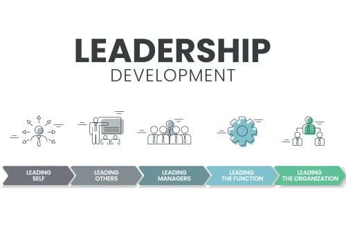 Leadership development for mergers and acquisitions is critical